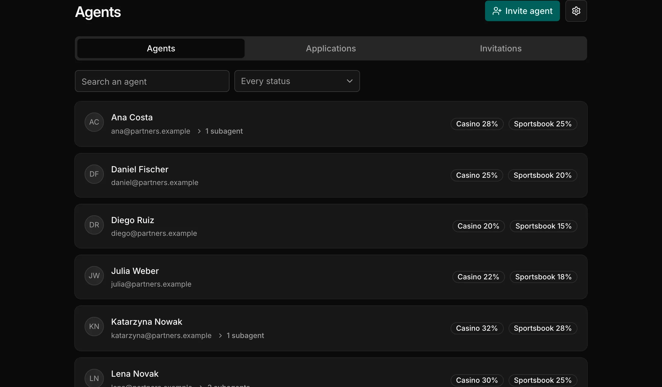 The staff list of agents, cropped to its content column, with the RevShare rate of each segment and the subagents of each.