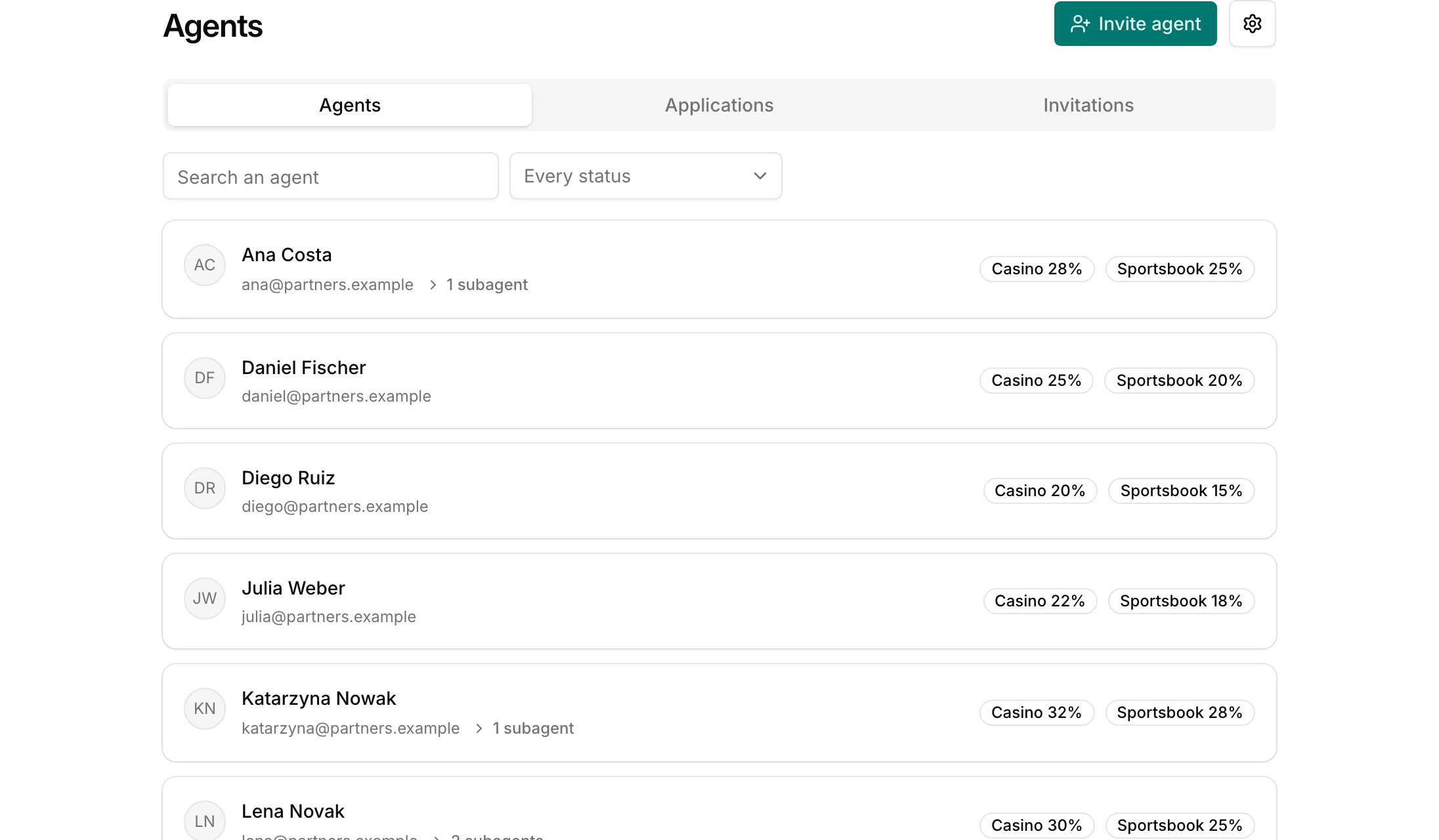 The staff list of agents, cropped to its content column, with the RevShare rate of each segment and the subagents of each.