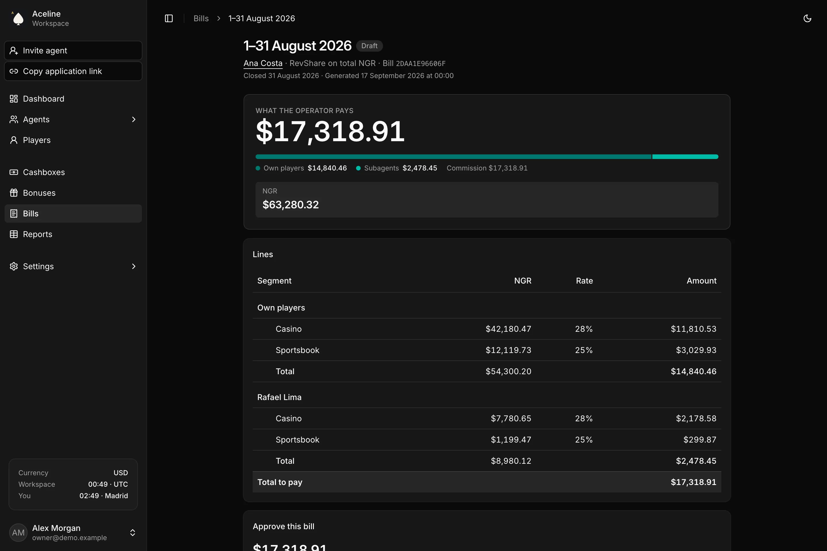 An agent bill for August as staff read it: own players and a subagent, NGR, rate and amount per line, and the total to pay.