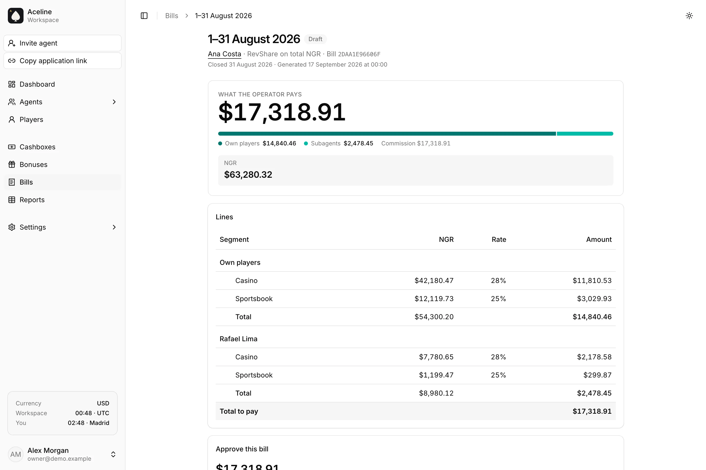 An agent bill for August as staff read it: own players and a subagent, NGR, rate and amount per line, and the total to pay.